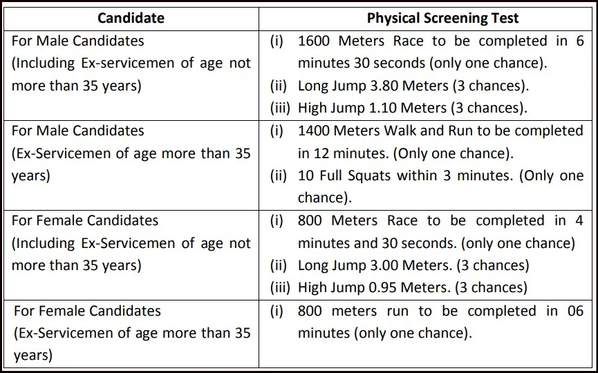 Punjab Police Constable Physical Test