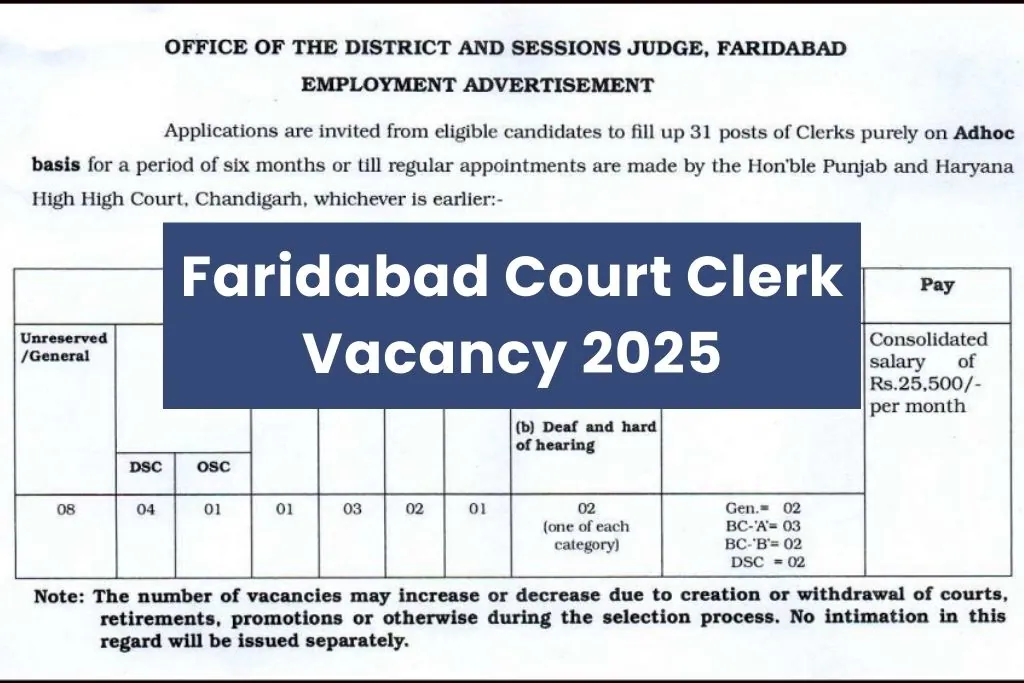 Faridabad Court Clerk Vacancy 2025 Notification Out; Offline Form