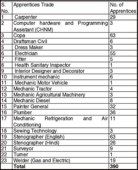 HAU Hisar Apprentice Post details 2025